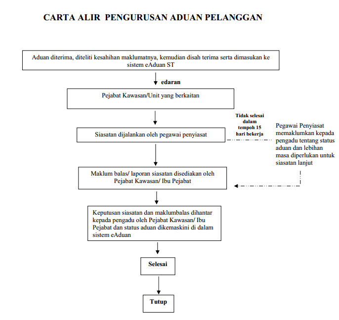 energy commission e aduan
