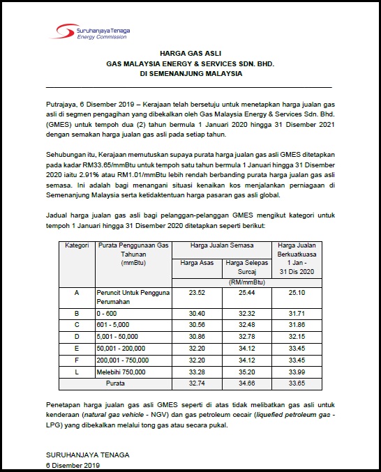 Tariff Gas