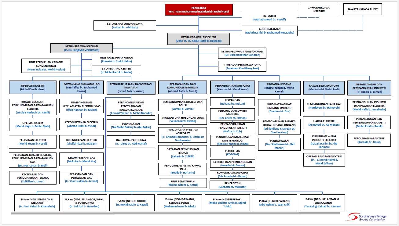 ORG-CHART-ST-MS.png