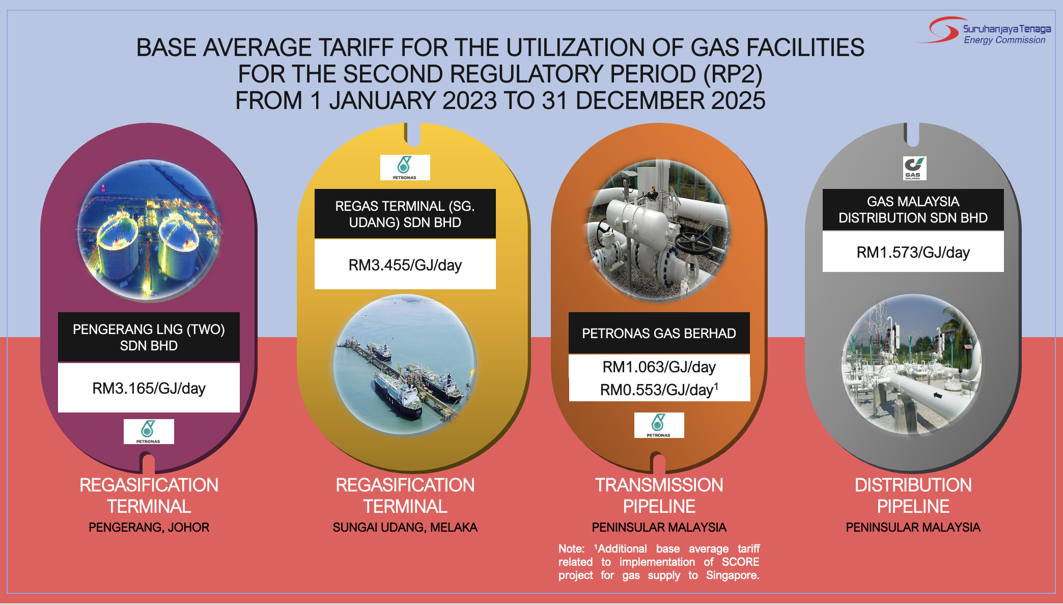 Gas Tariff