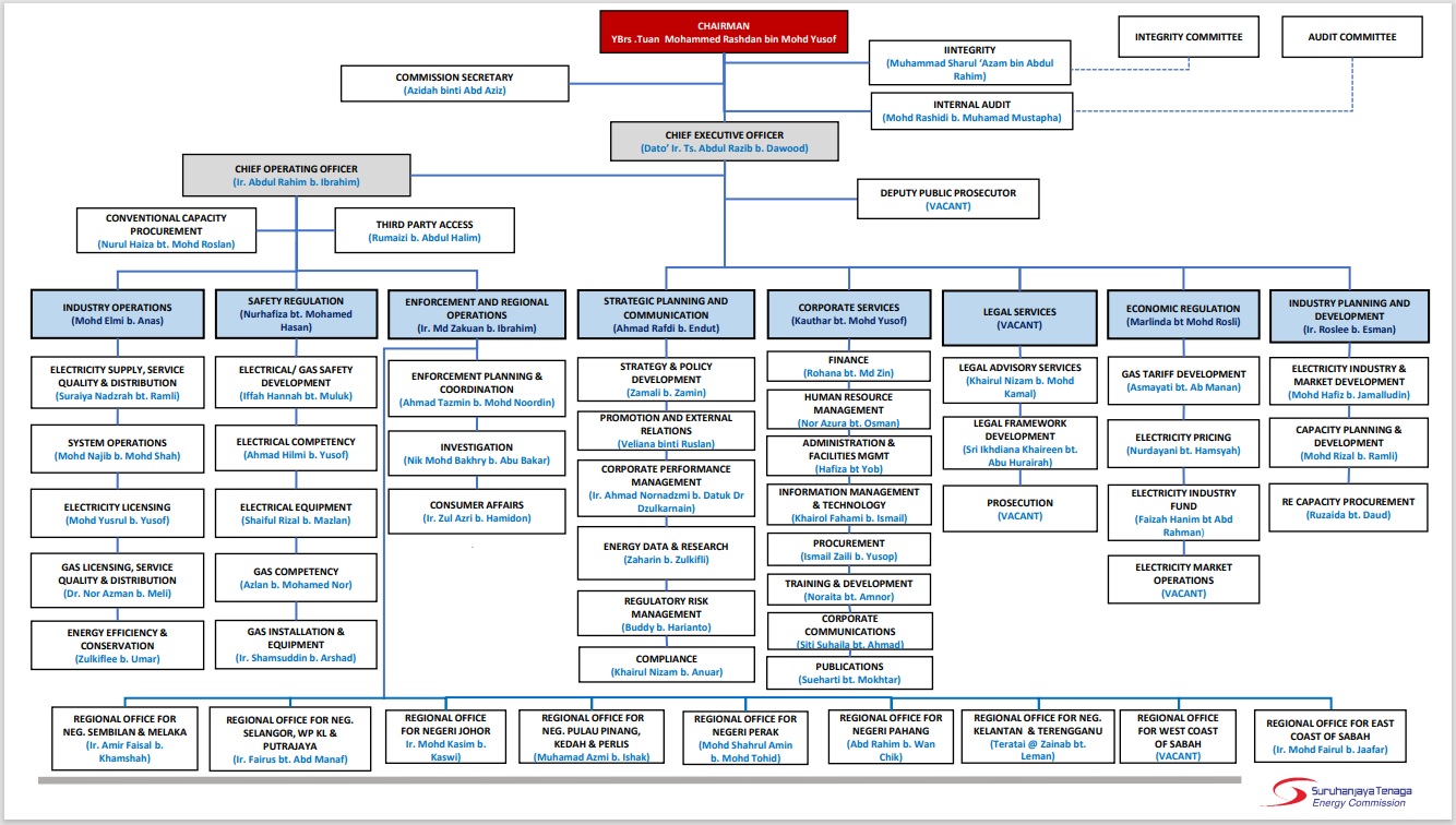 Org. Chart. Eng. 1AUG2020
