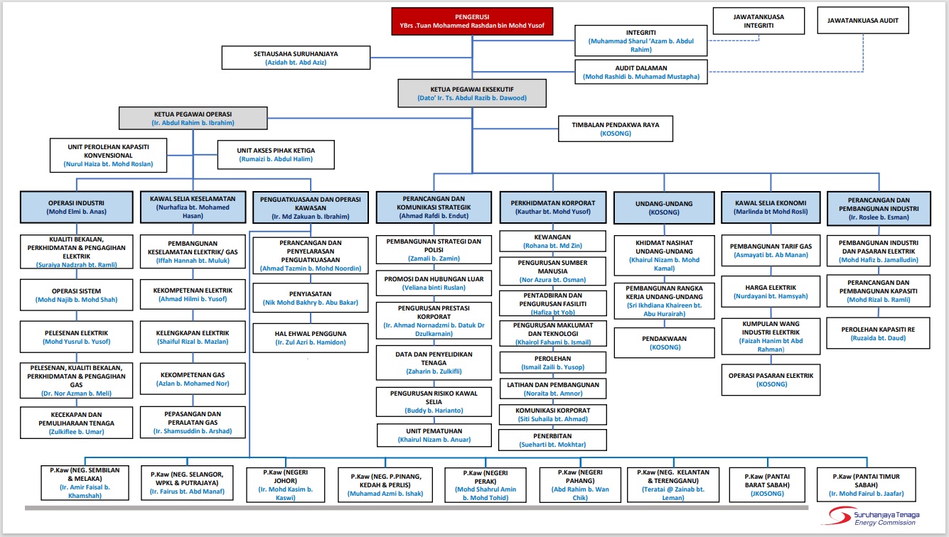 Org. Chart. BM. 1Aug2020