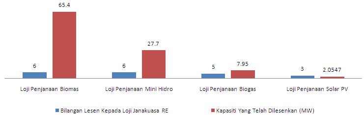 1-RE-Q1-2012