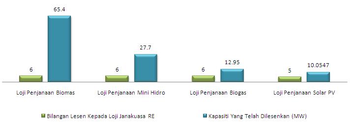1-RE-Q2-2012