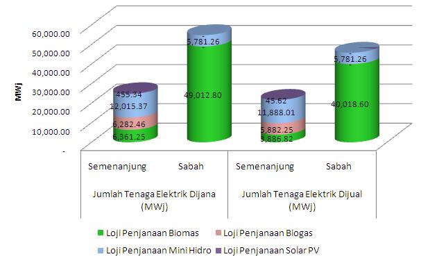 2-2-RE-Q2-2012