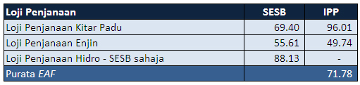 3-01