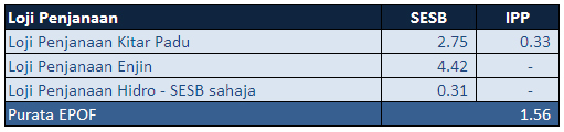 4-01