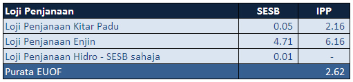 5-01