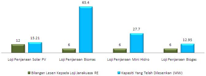 1-RE-Q3-2012