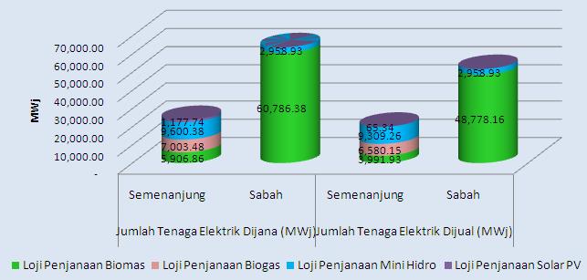 2-2-RE-Q3-2012
