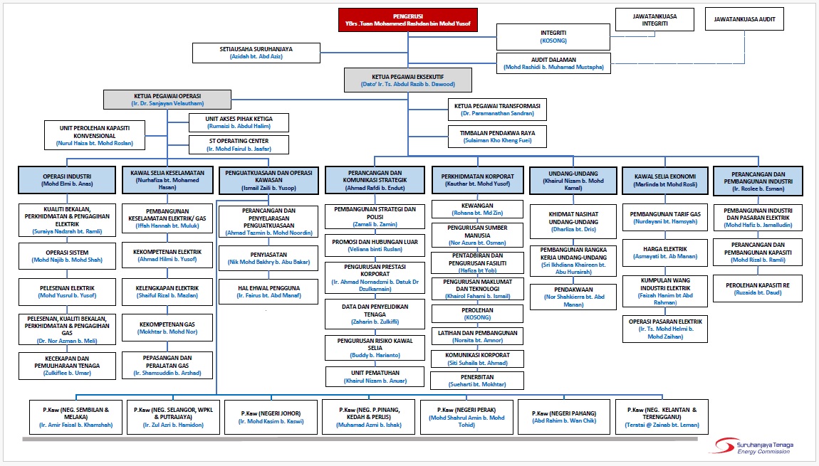 ORG-CHART-ST-MS.png