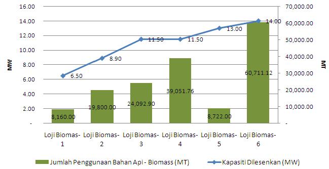 Energy Commission Prestasi Loji Penjanaan Tenaga Elektrik Menggunakan Tenaga Boleh Baharu Renewable Energy Re Bagi Suku Tahun Kedua Tahun 2012