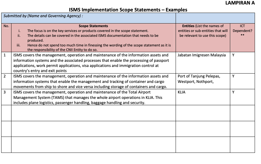 Attachment A - ISMS Implementation Scope Statements - Example