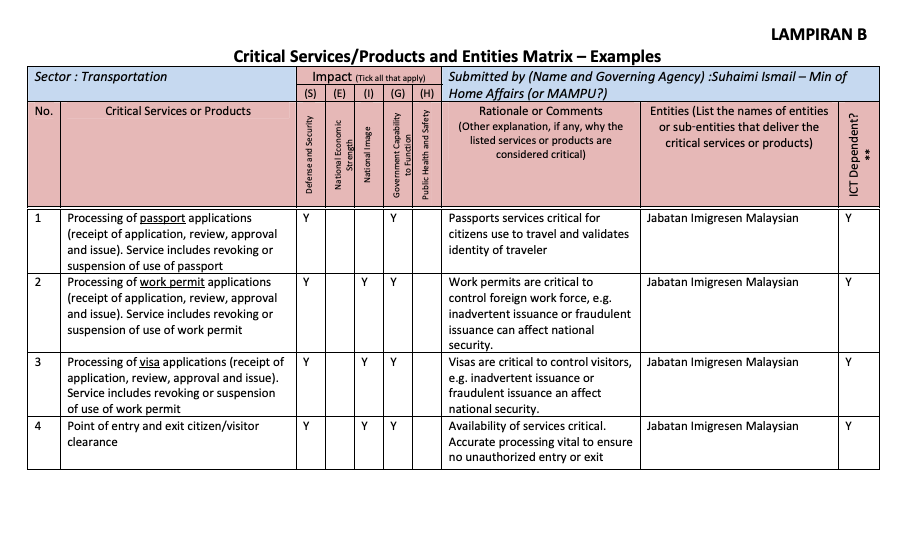 Attachment B -Critical Services - Products and Entities Matrix &ndash; Examples