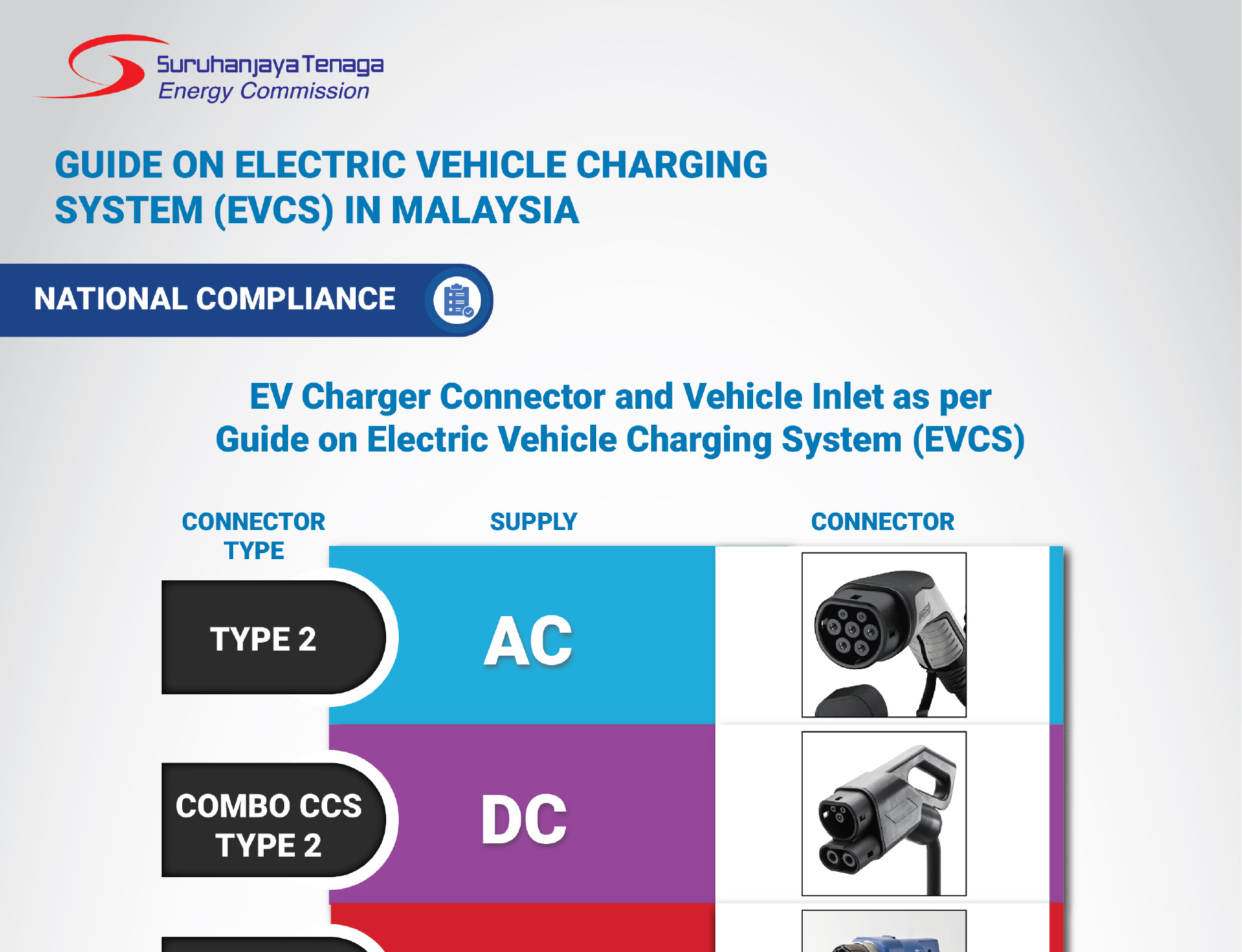 Guide on Electric Vehicle Charging System (EVCS) in Malaysia