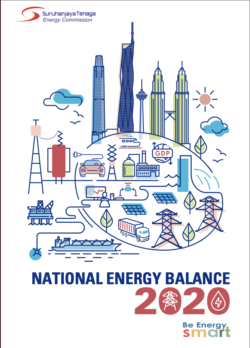 National Energy Balance 2020