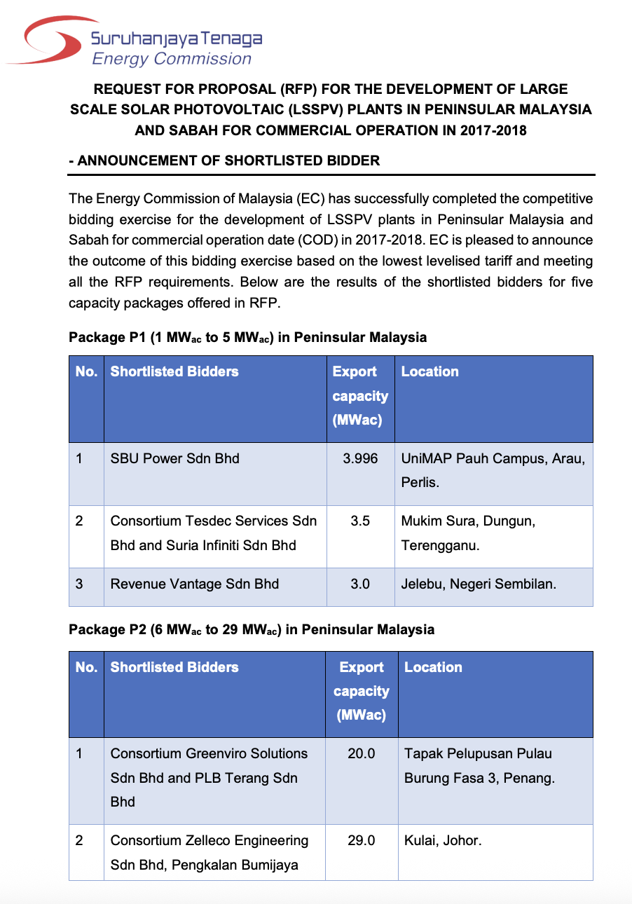 Announcement of Shortlisted Bidders for the Development of Large Scale Solar Photovoltaic (LSSPV) Plants for Commercial Operation in Peninsular Malaysia and Sabah, 2017 &ndash; 2018