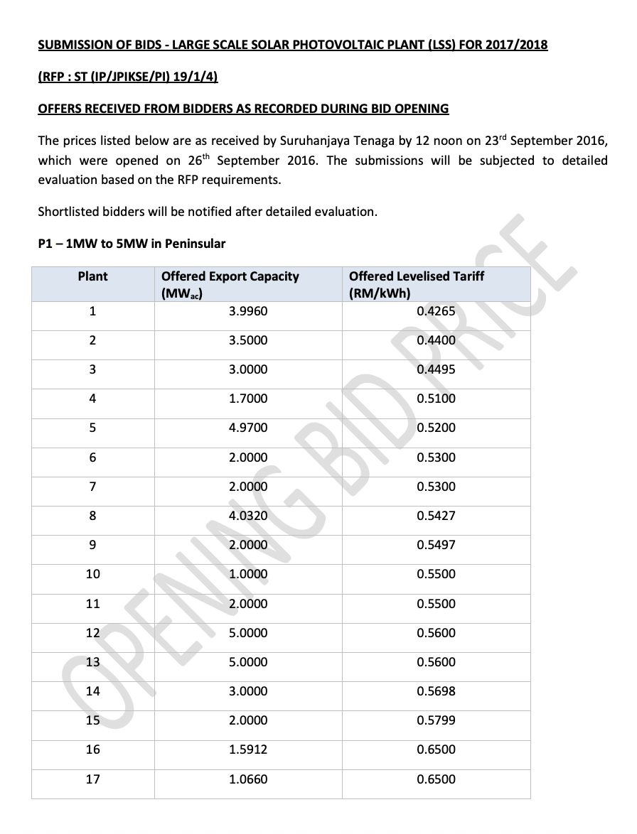 Large Scale Solar Photovoltaic Plant (LSS) For 2017/2018 - Bid Opening Price