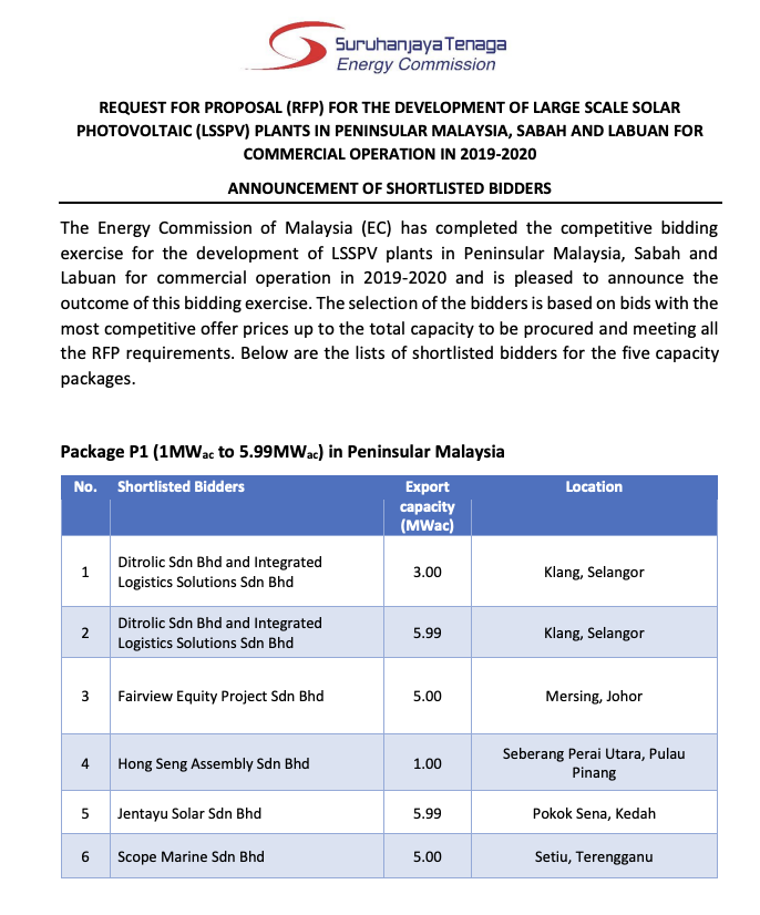 Announcement of Shortlisted Bidders for the Development of Large Scale Solar Photovoltaic (LSSPV) Plants for Commercial Operation in Peninsular Malaysia, Sabah and Federal Territory of Labuan, 2019 &ndash; 2020
