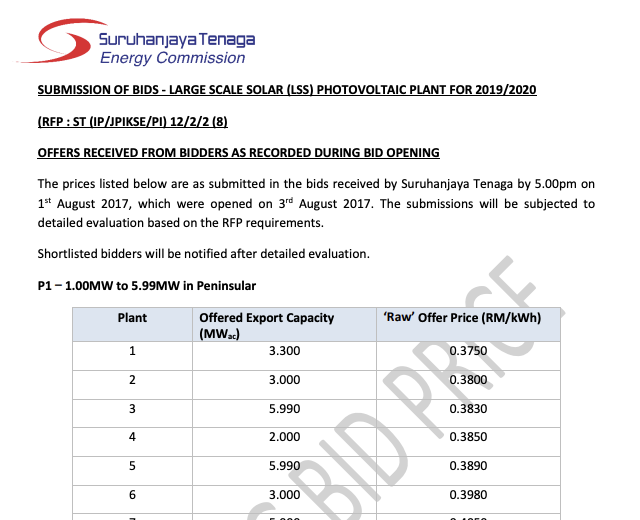 Large Scale Solar (LSS) Photovoltaic Plants for 2019/2020 &ndash; Bid Opening Price