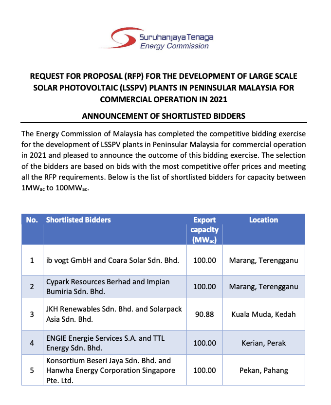 Announcement of Shortlisted Bidder for the Development of Large Scale Solar Photovoltaic (LSSPV) Plants for Commercial Operation in Peninsular Malaysia, 2021 