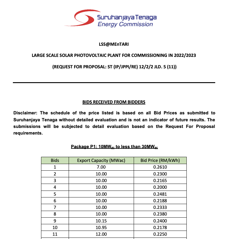 Large Scale Solar Photovoltaic Plant for Commissioning in 2022/2023