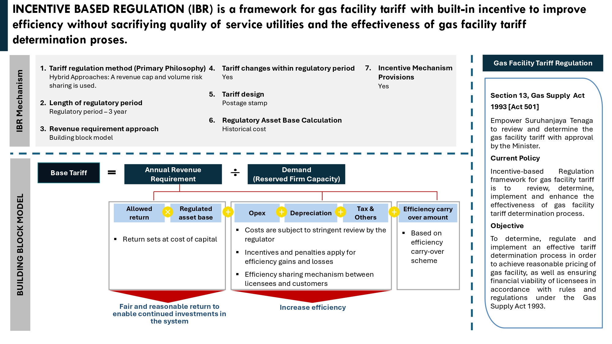 ibr-framework