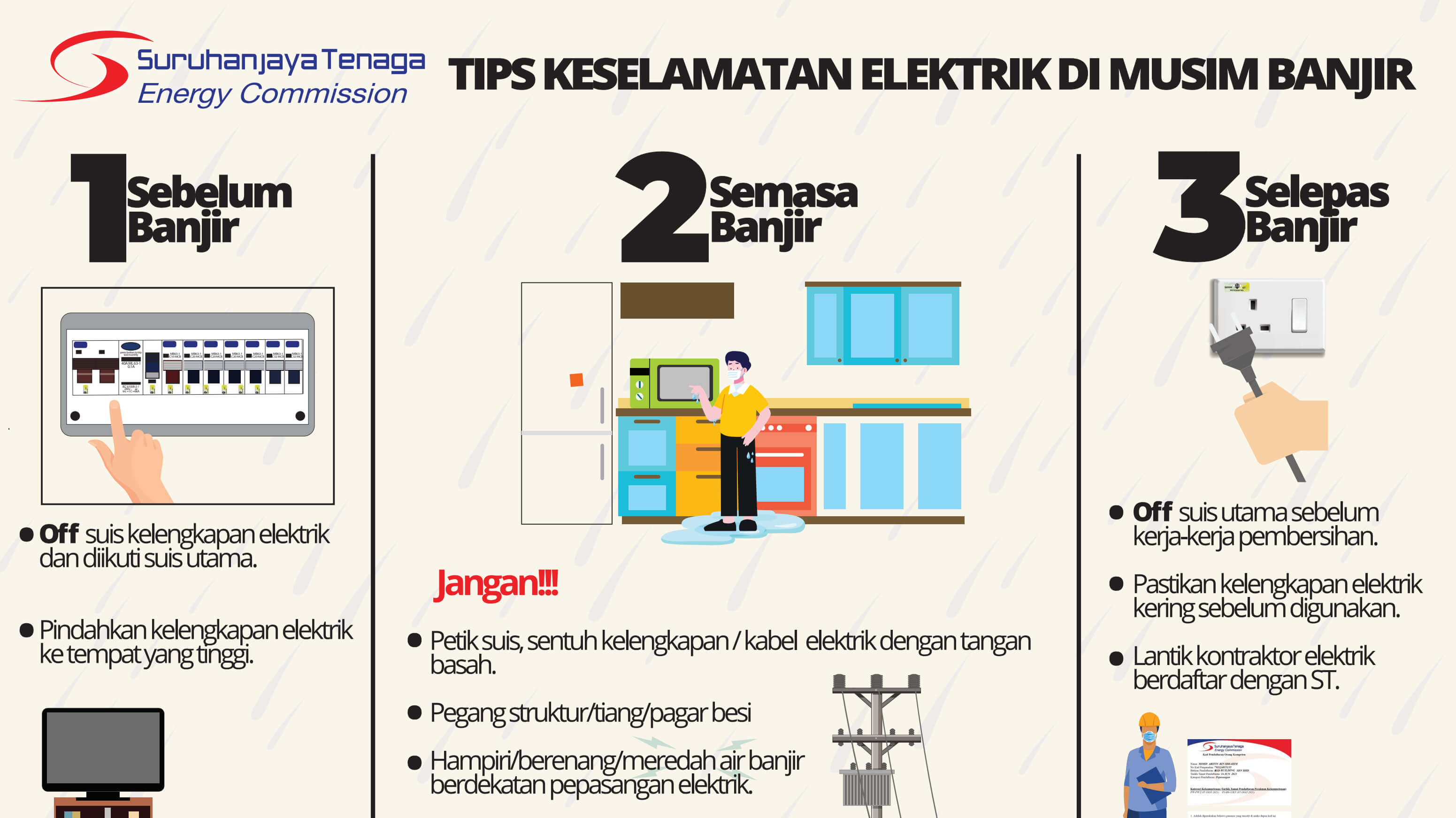 Electrical Safety During Flood Tips