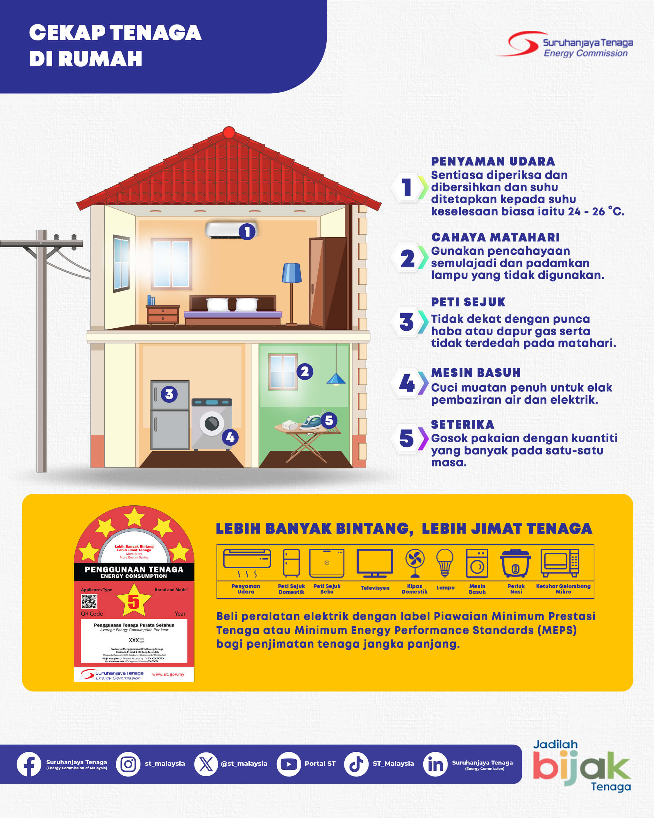 Energy Efficiency at Home
