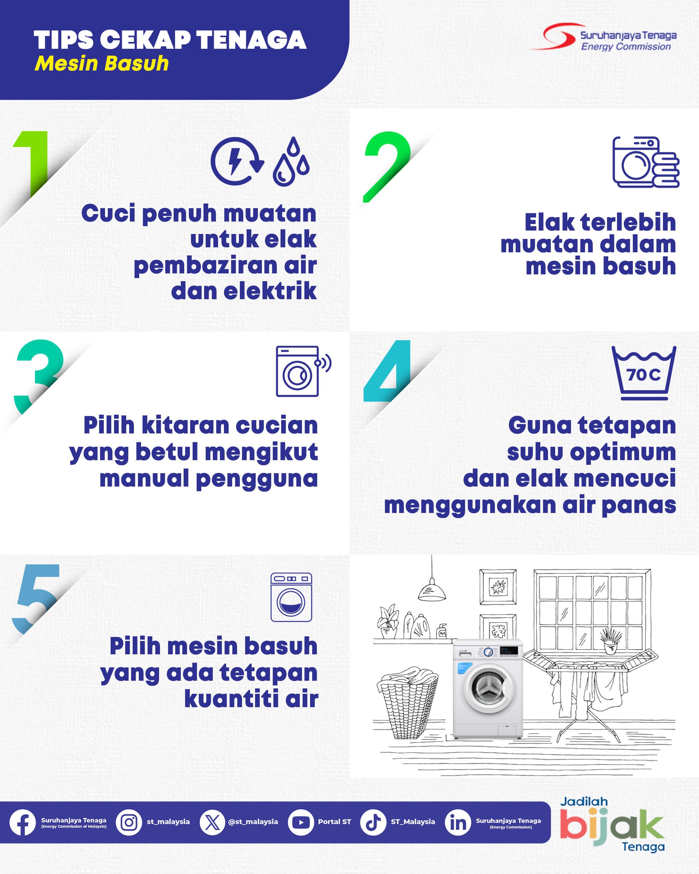 Penggunaan Mesin Basuh