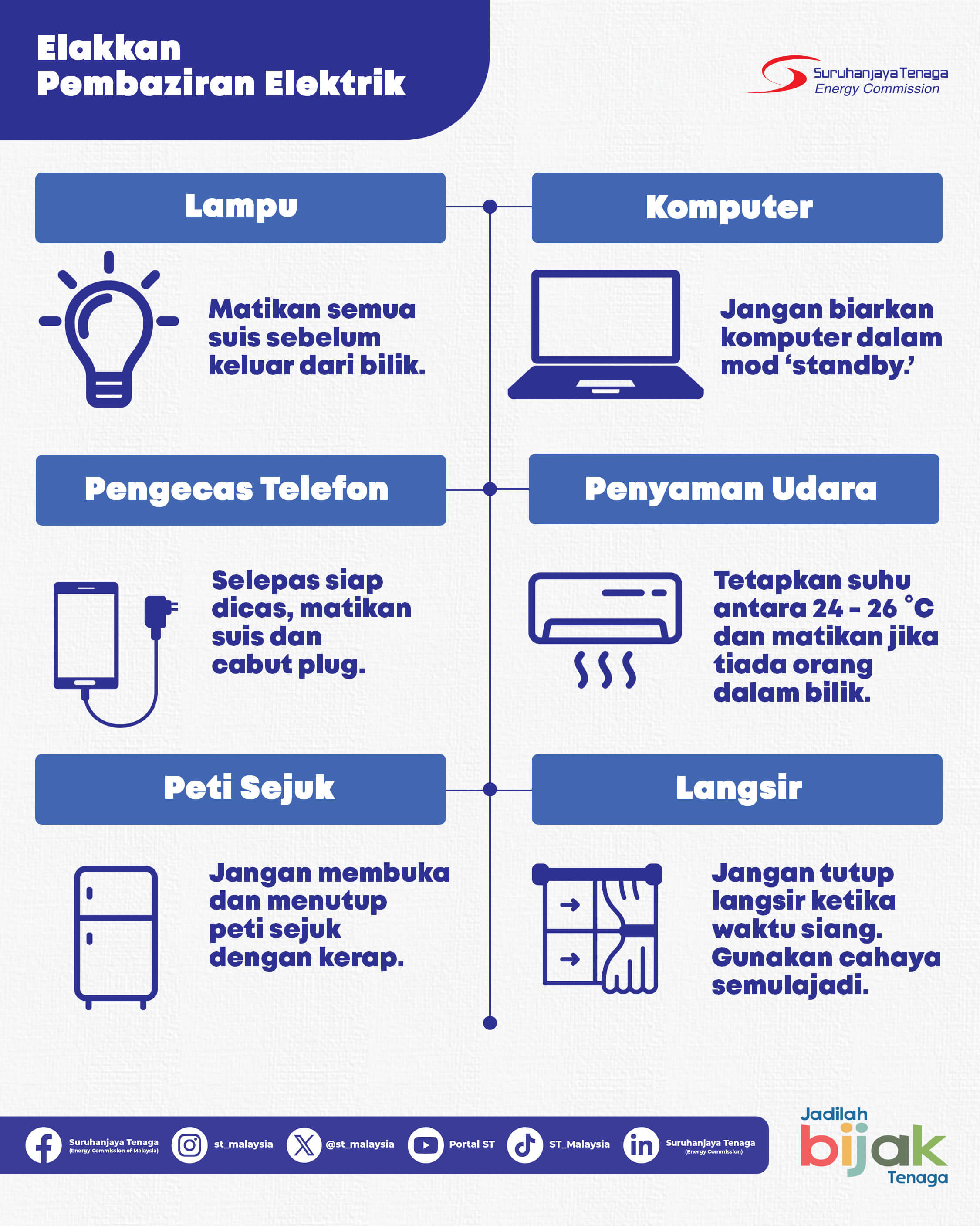 Elakkan Pembaziran Elektrik