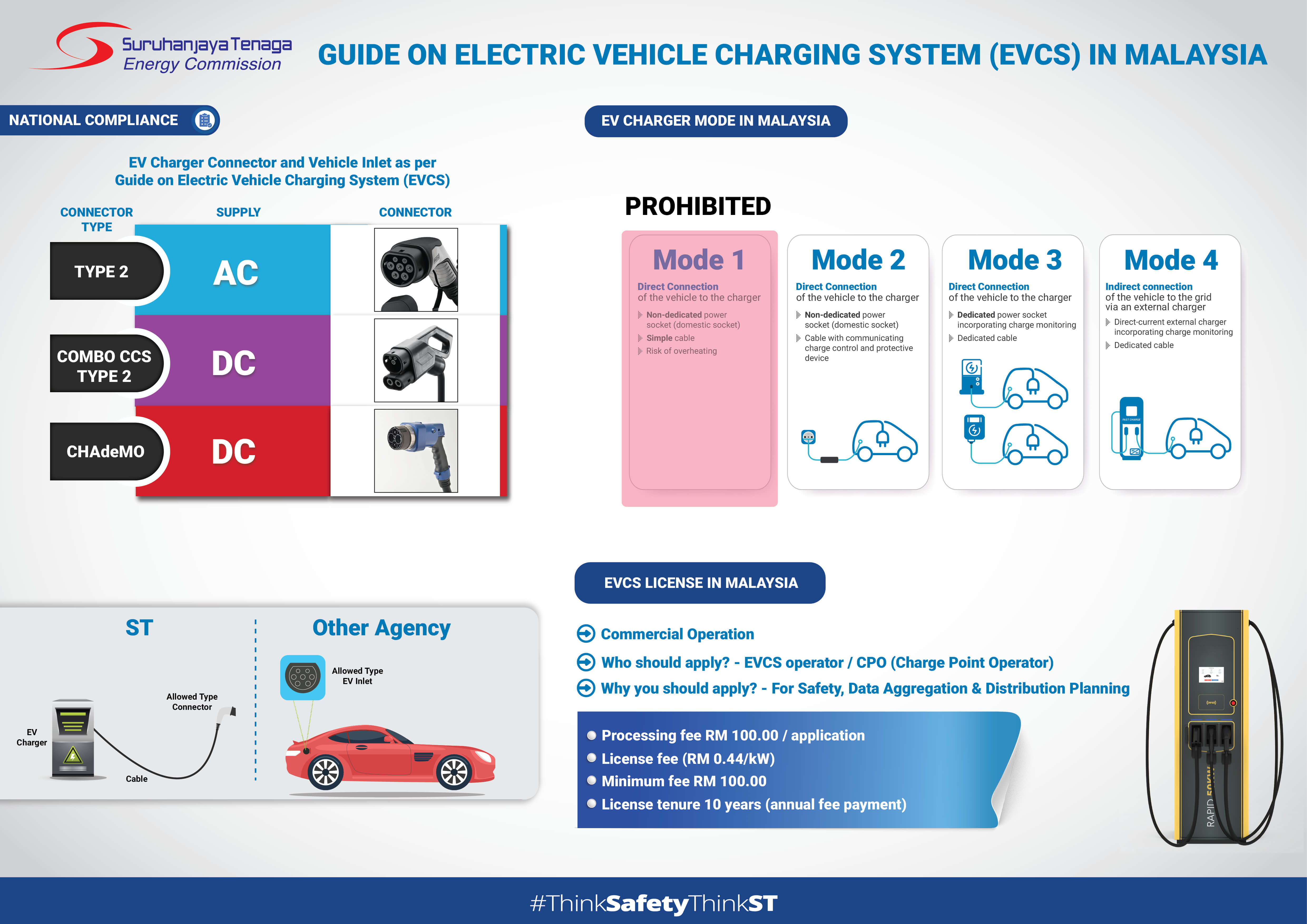 New EVCS Landscape
