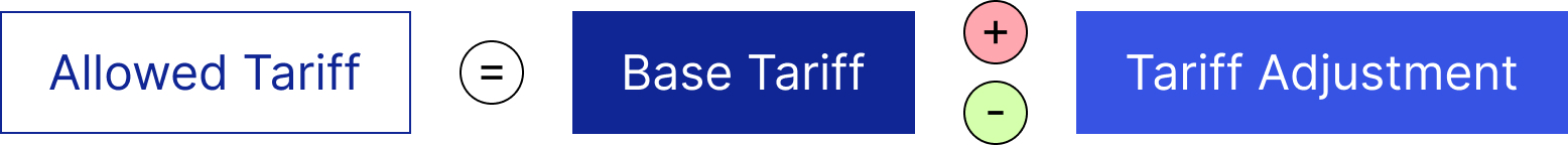 Allowed Tariff