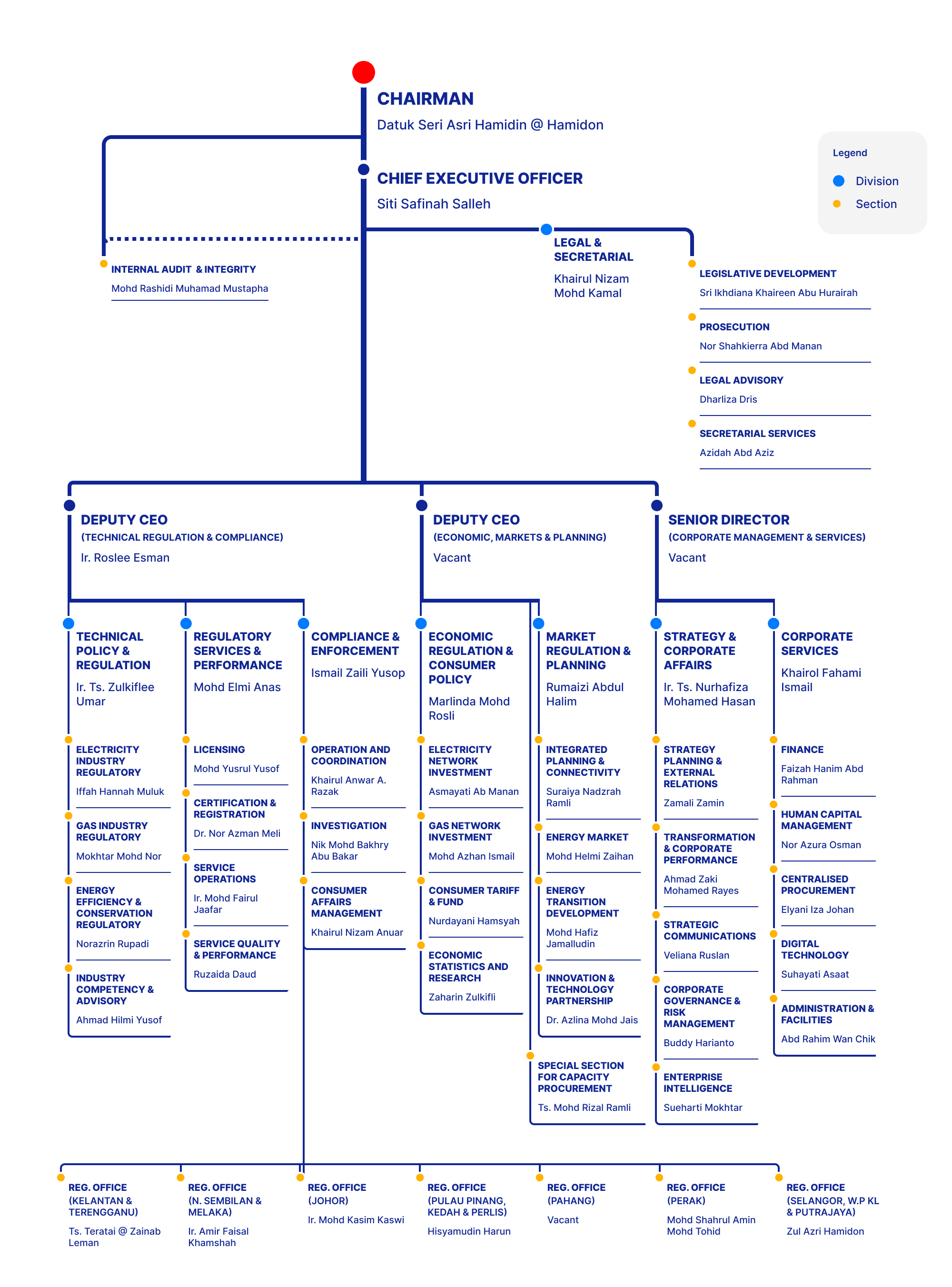 Organization Structure