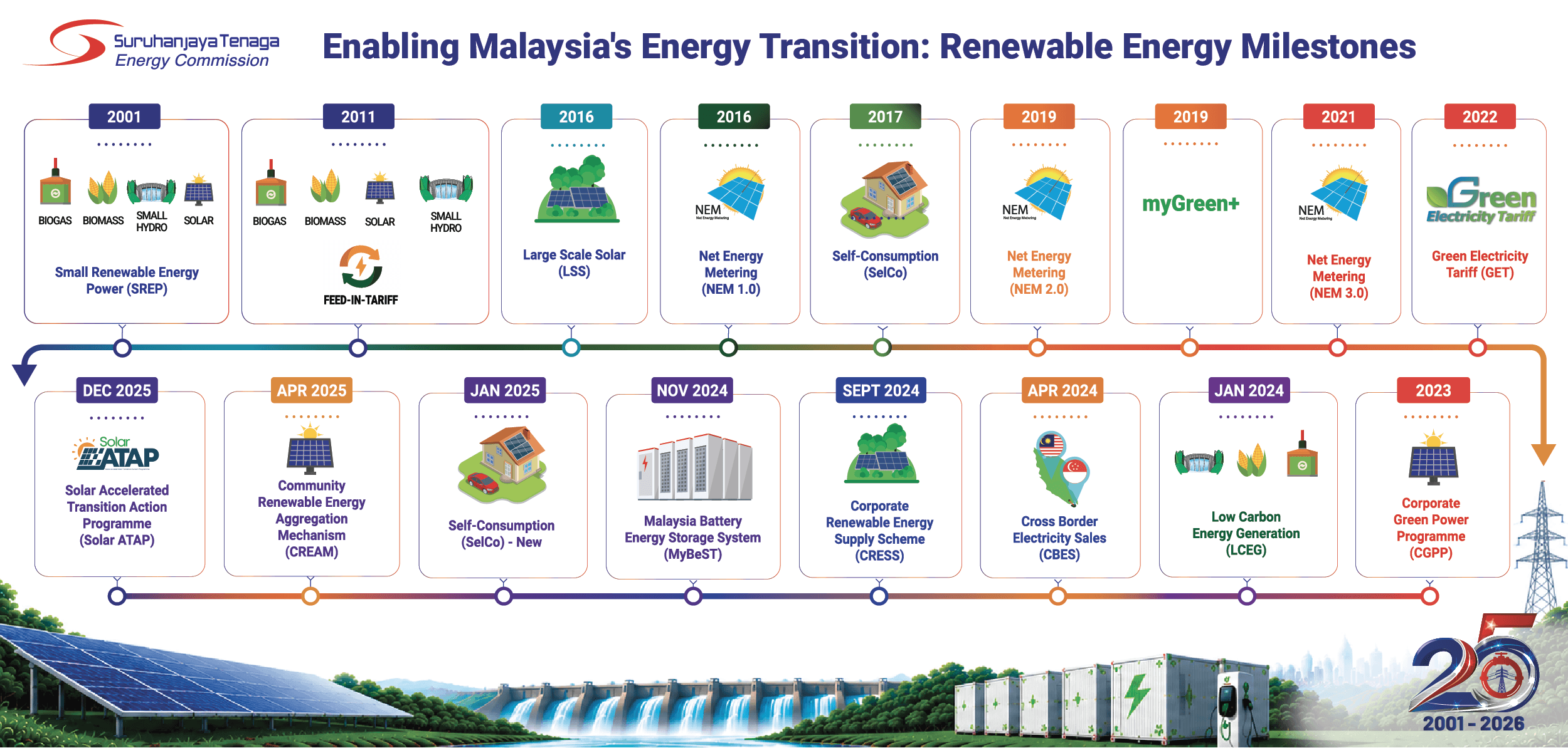 Clean Energy Transition