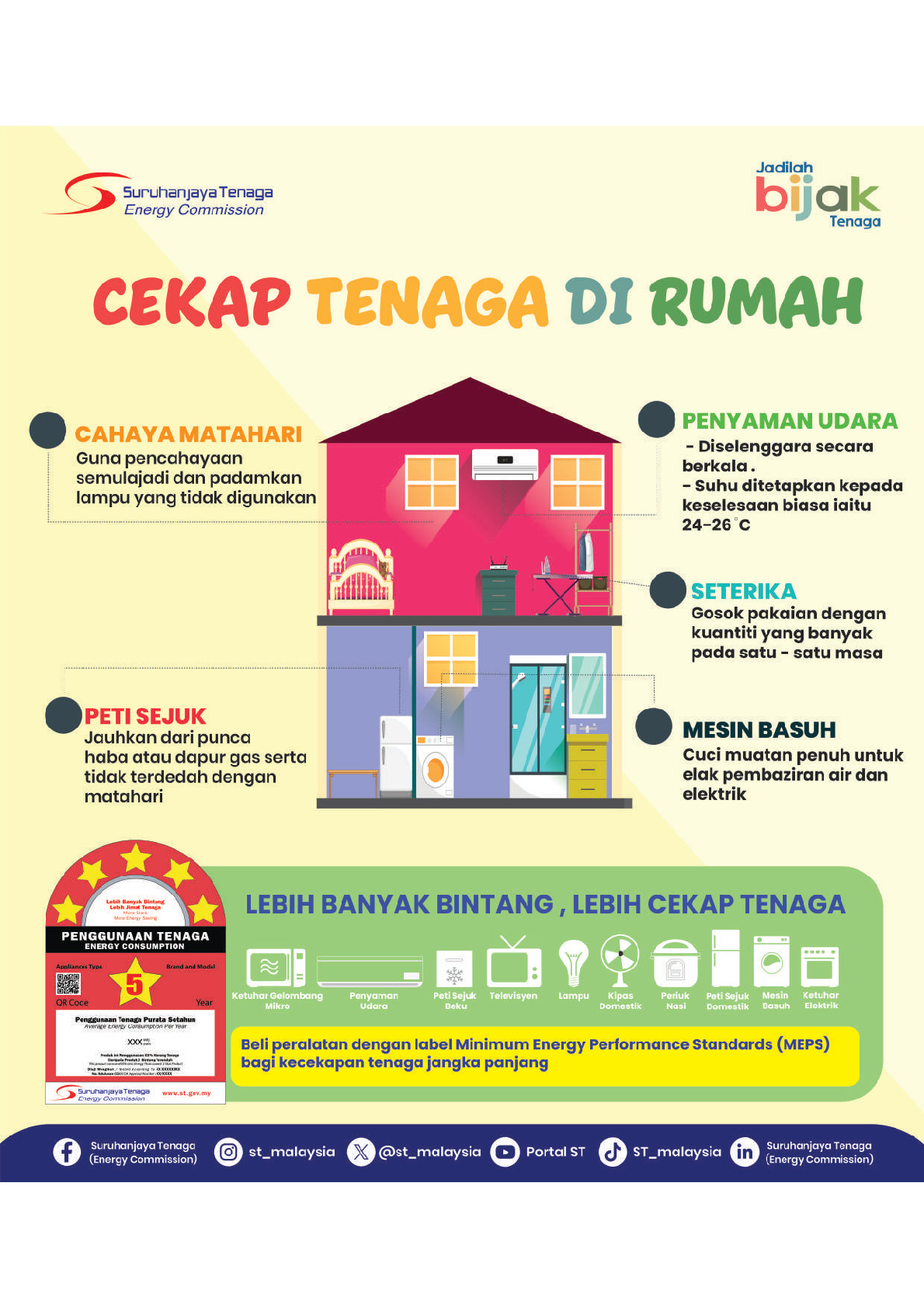 Cekap Tenaga di Rumah