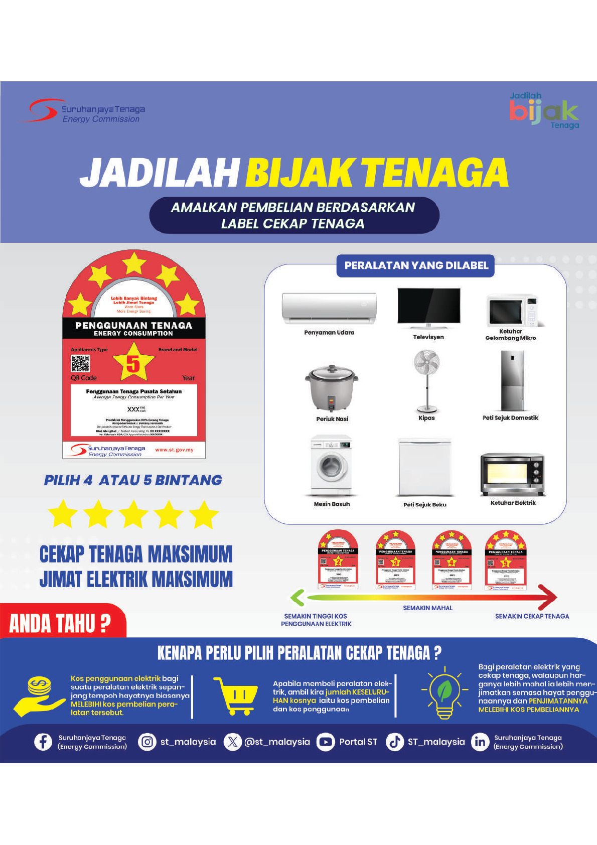 Label MEPS