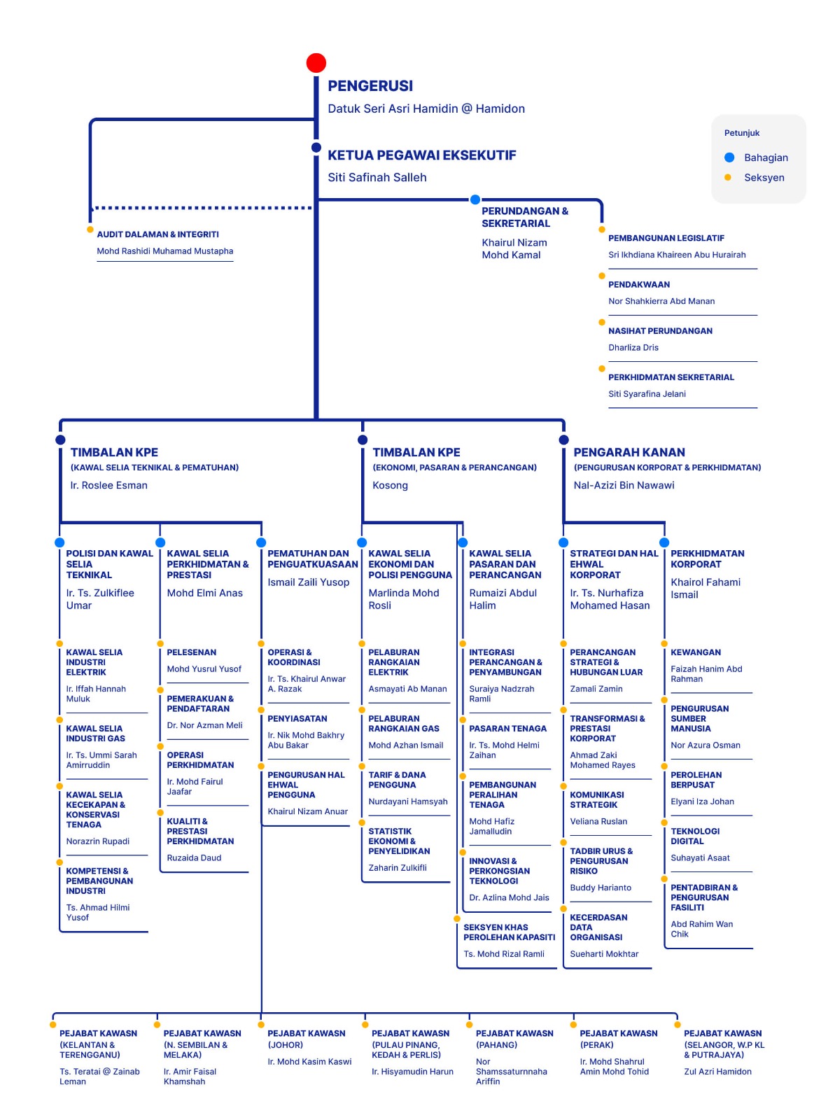 Org-Chart_18.08.2026(BM)