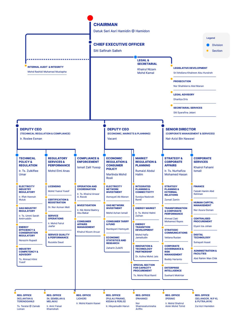 Org-Chart_18.08.2026(ENG)
