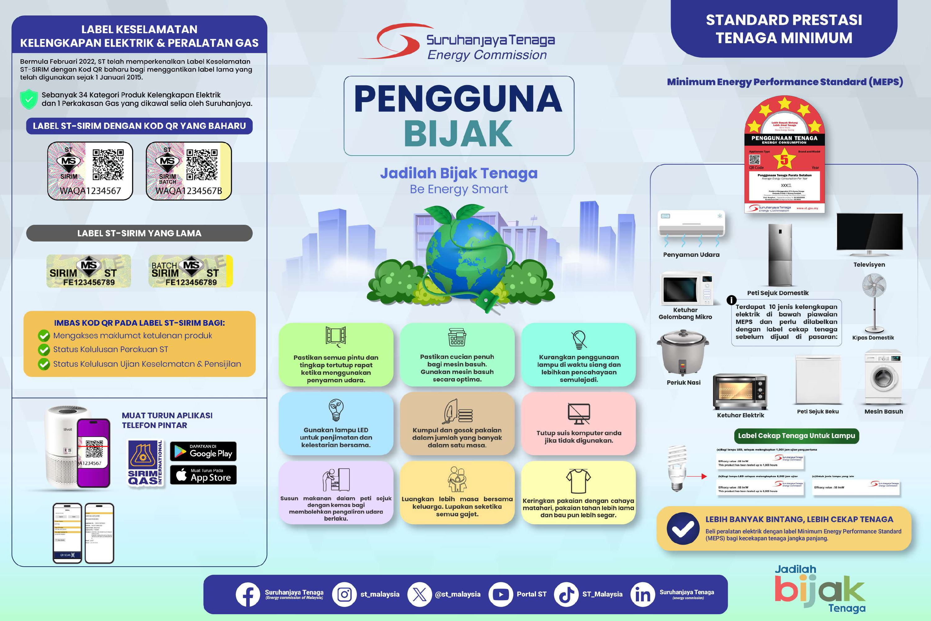Pengguna Bijak
