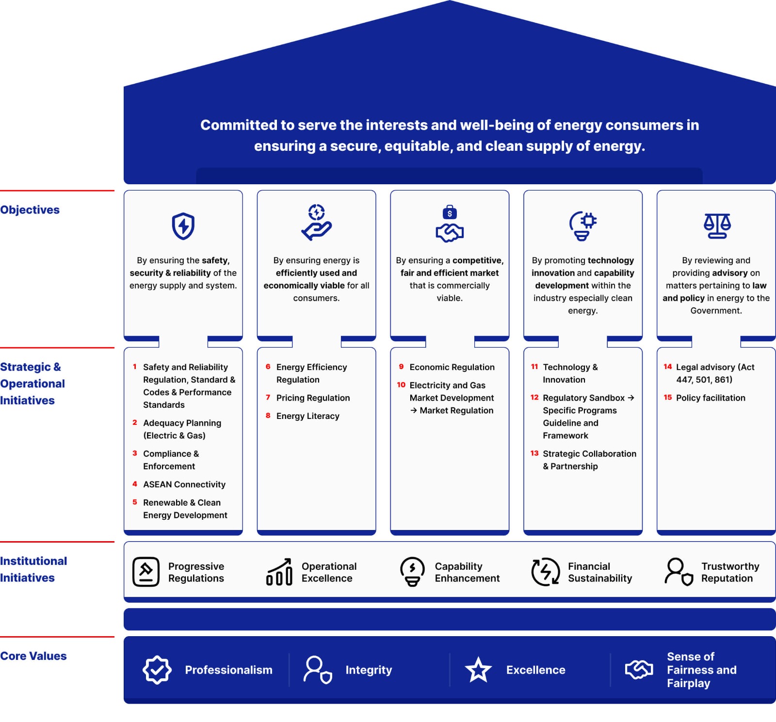 Statement-of-Purpose-(ENG-Version)