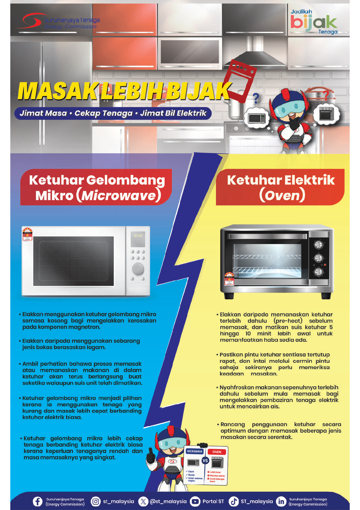 Tip Cekap Tenaga Ketuhar Gelombang Mikro dan Ketuhar Elektrik