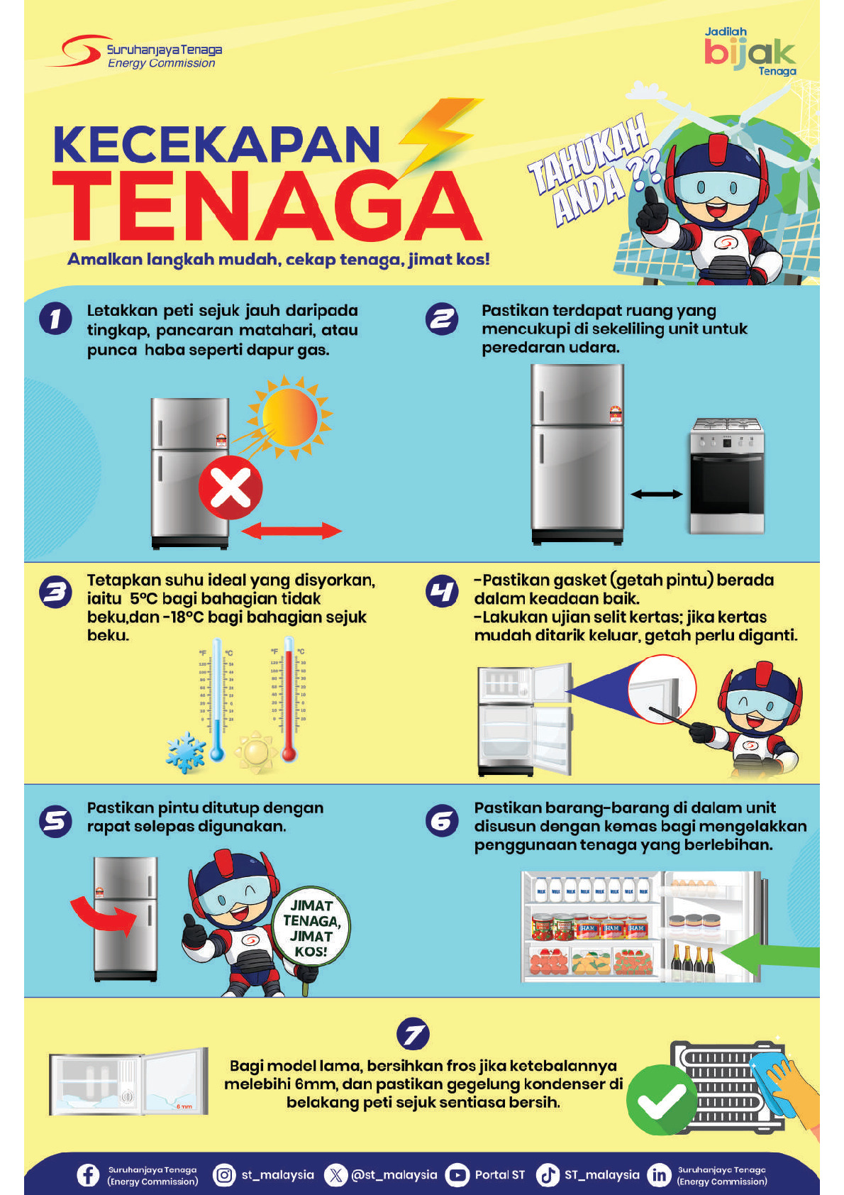 Tip Cekap Tenaga Peti Sejuk