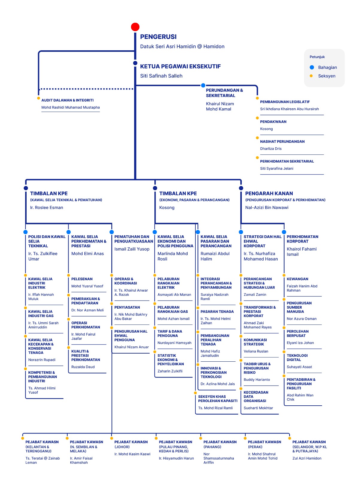 chart---bm