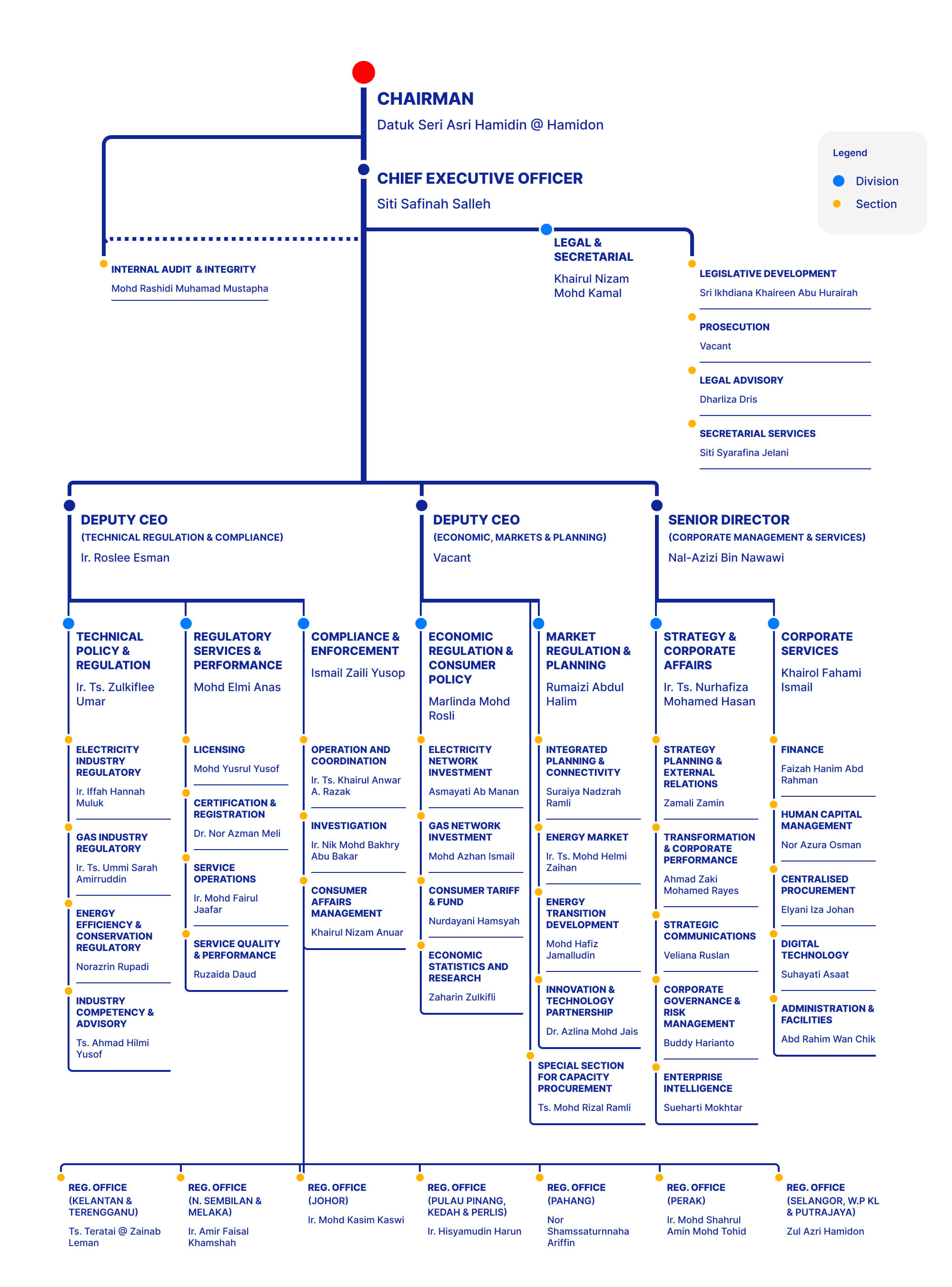 chart---en