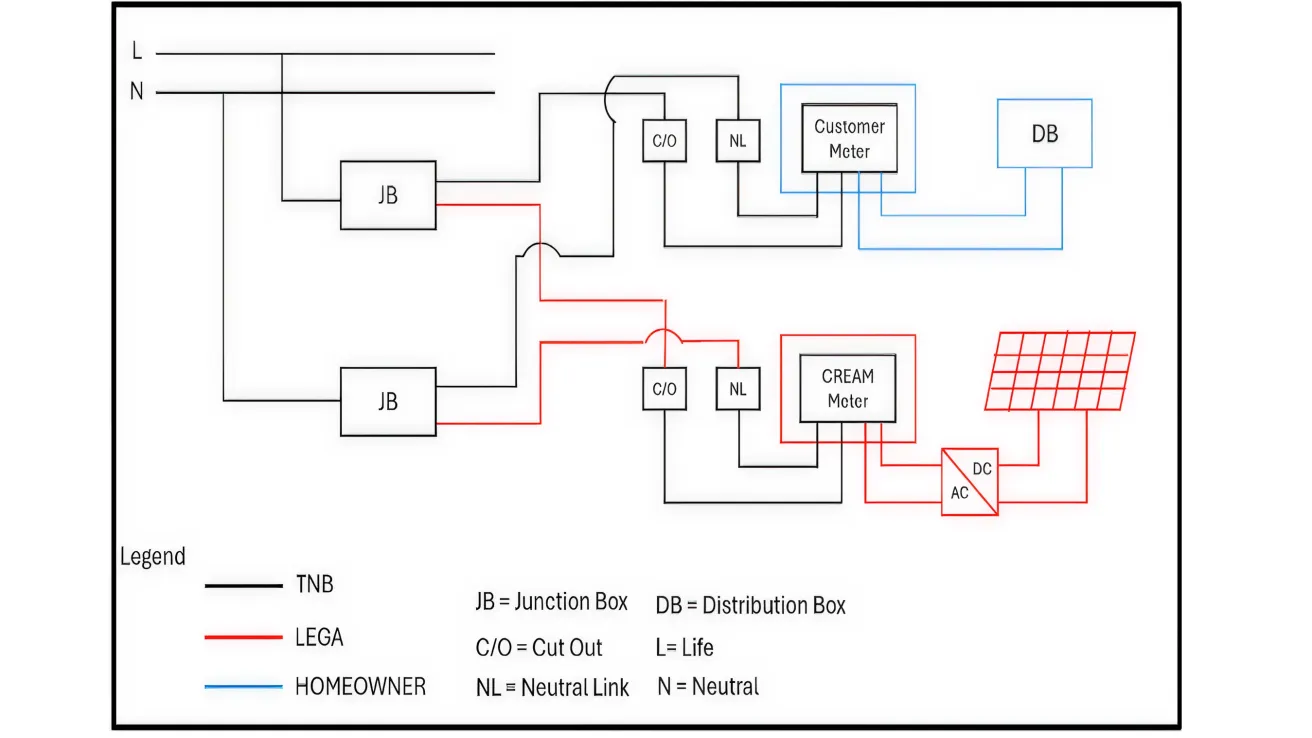 Interconnection point