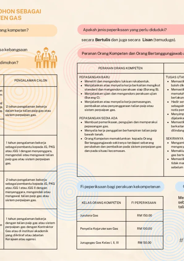 Panduan-Untuk-Memohon-Sebagai-Orang-Kompeten-Gas.pdf