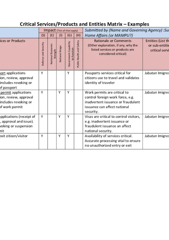 attachment-b--critical-services---products-and-entities-matrix--examples.pdf