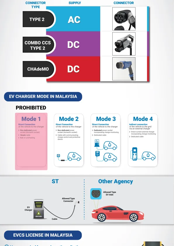 v2-EVCS_Popup.pdf