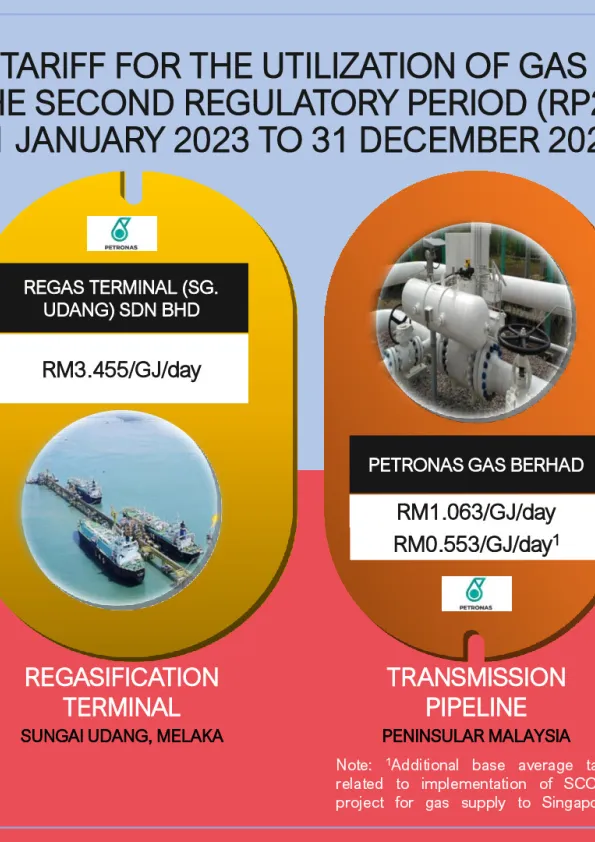 20240418-Infografik---Dokumen-5-(BAT-RP2).pdf